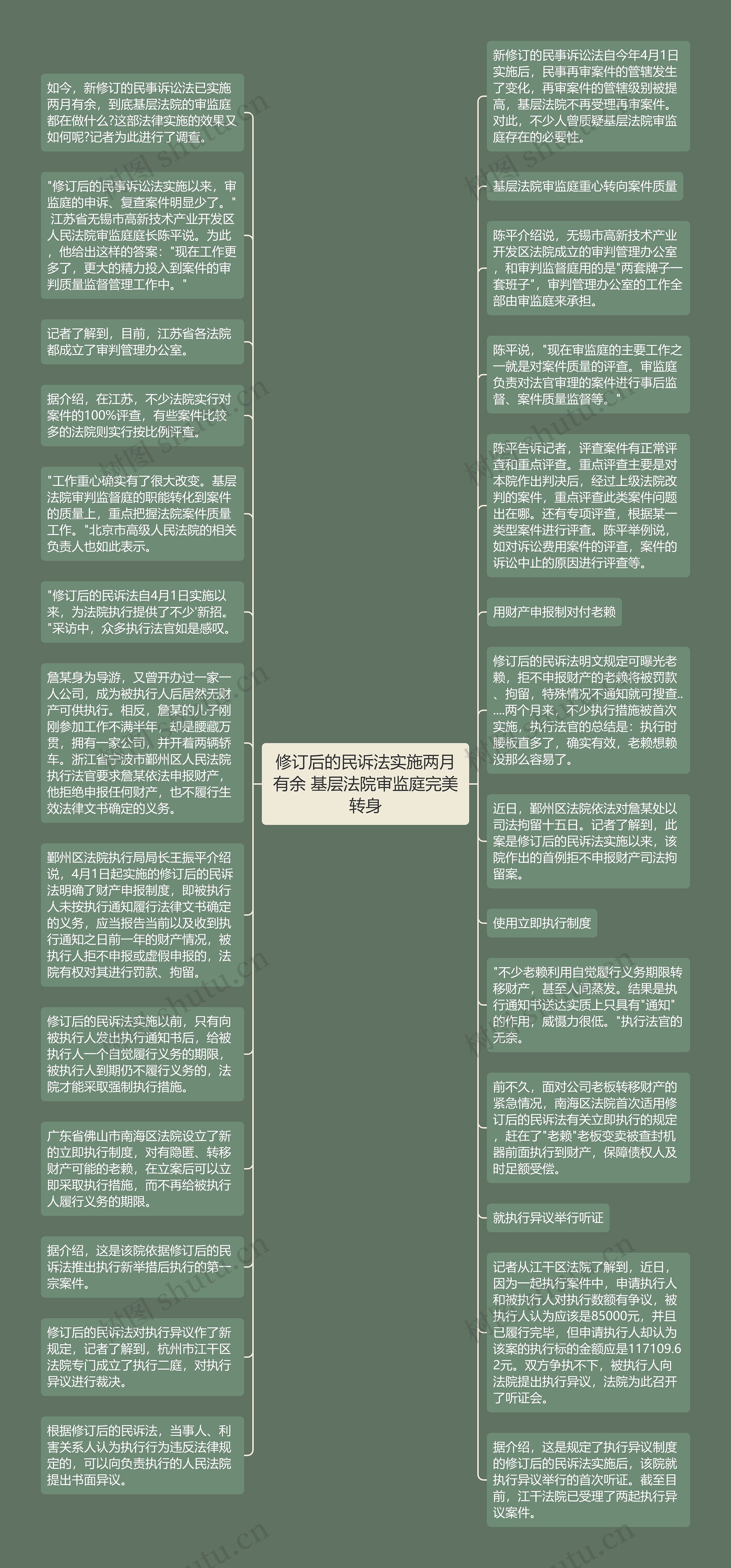 修订后的民诉法实施两月有余 基层法院审监庭完美转身思维导图