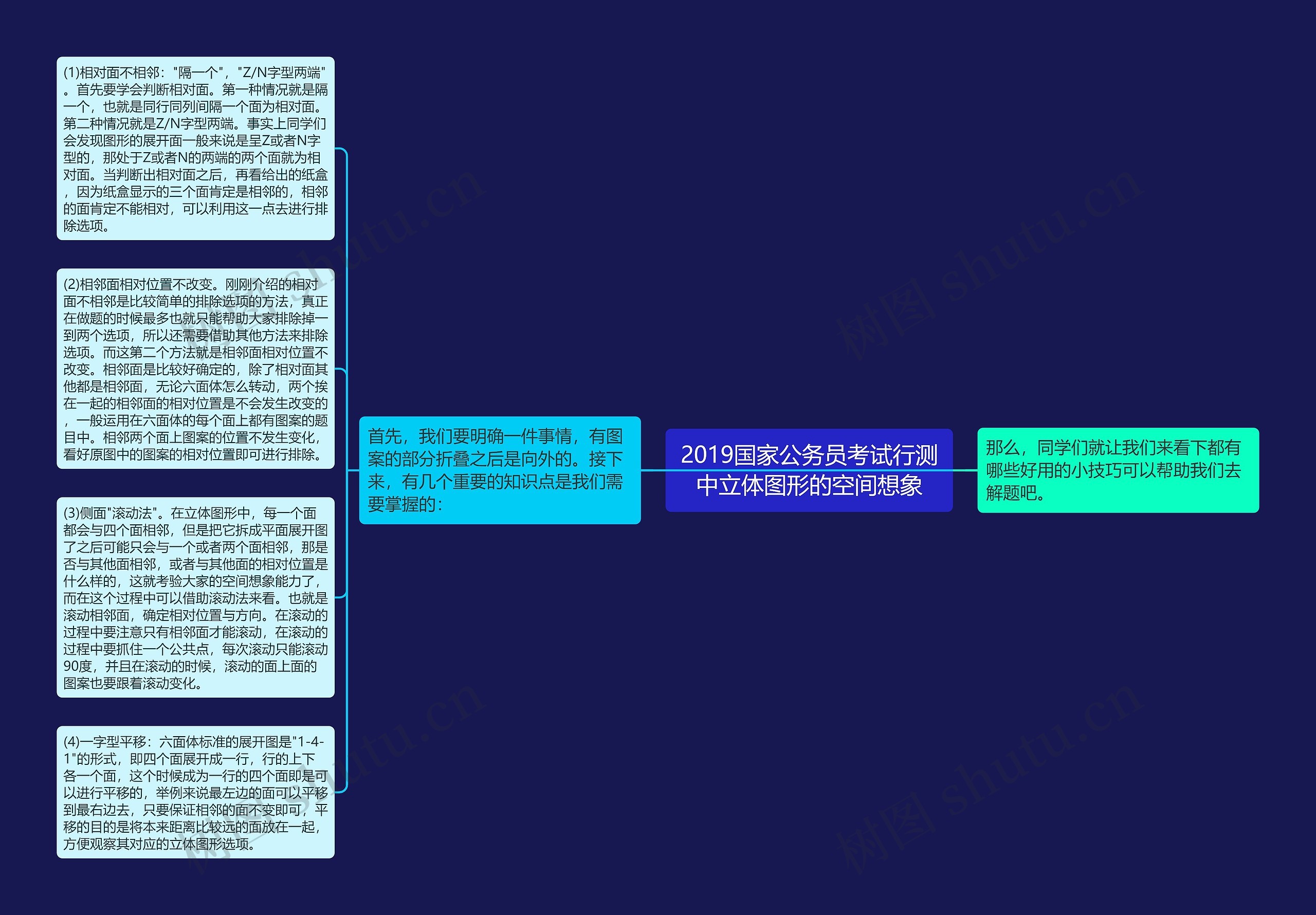 2019国家公务员考试行测中立体图形的空间想象