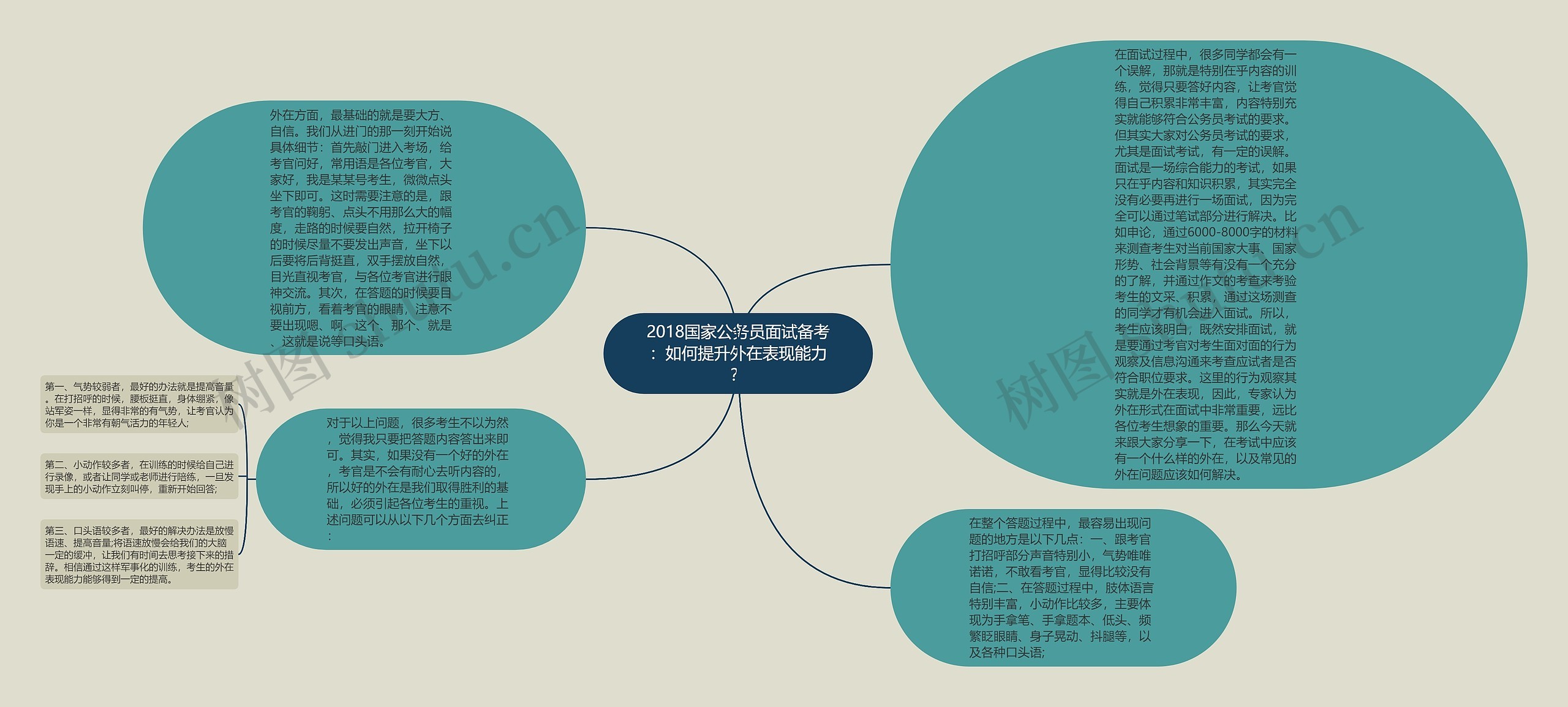 2018国家公务员面试备考：如何提升外在表现能力？