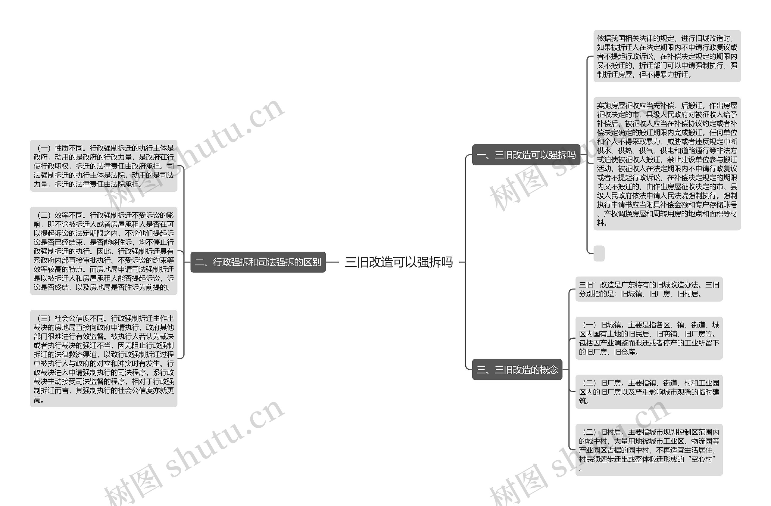 三旧改造可以强拆吗