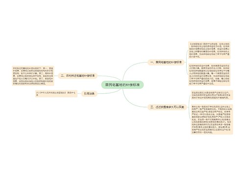 居民宅基地的补偿标准