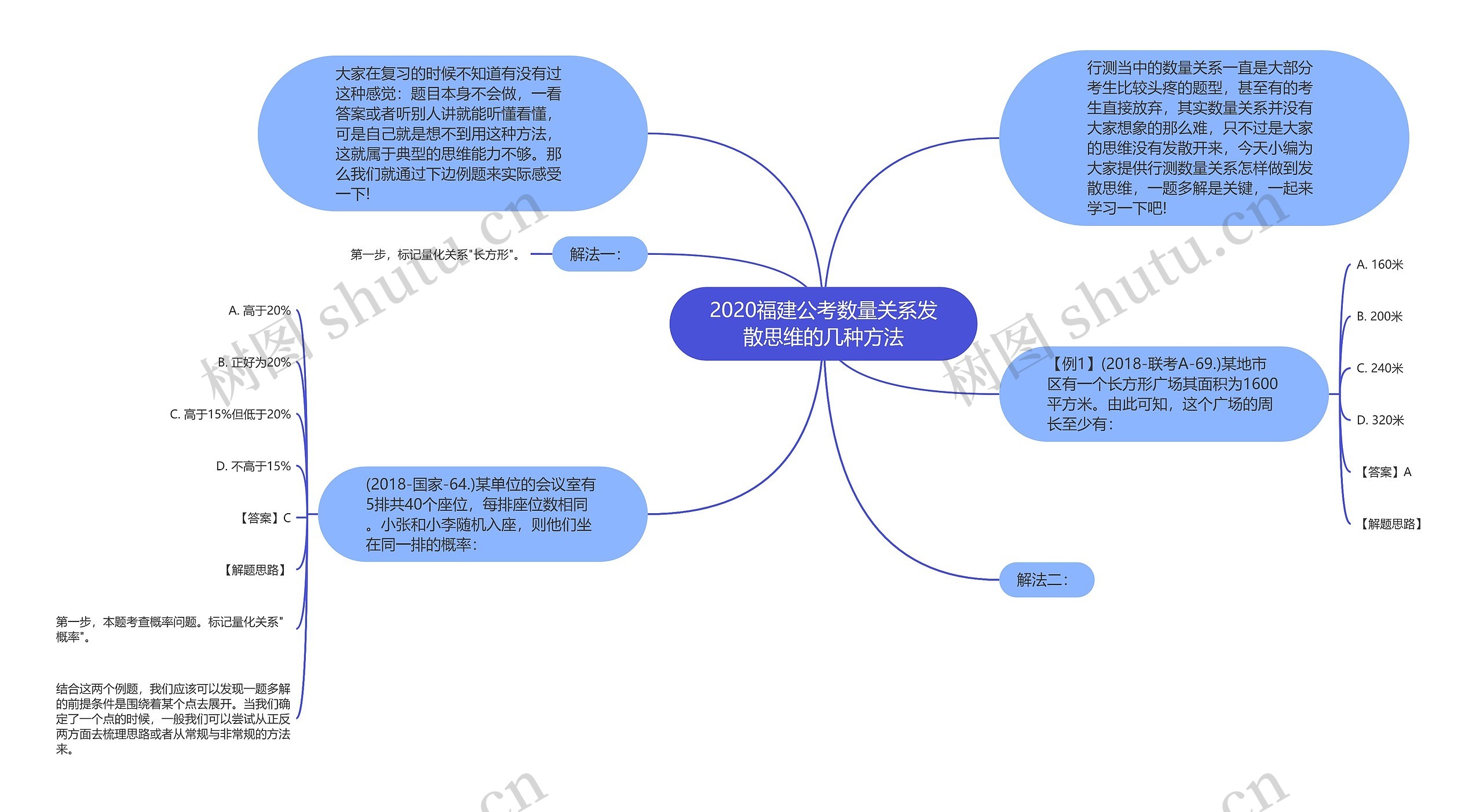 2020福建公考数量关系发散思维的几种方法