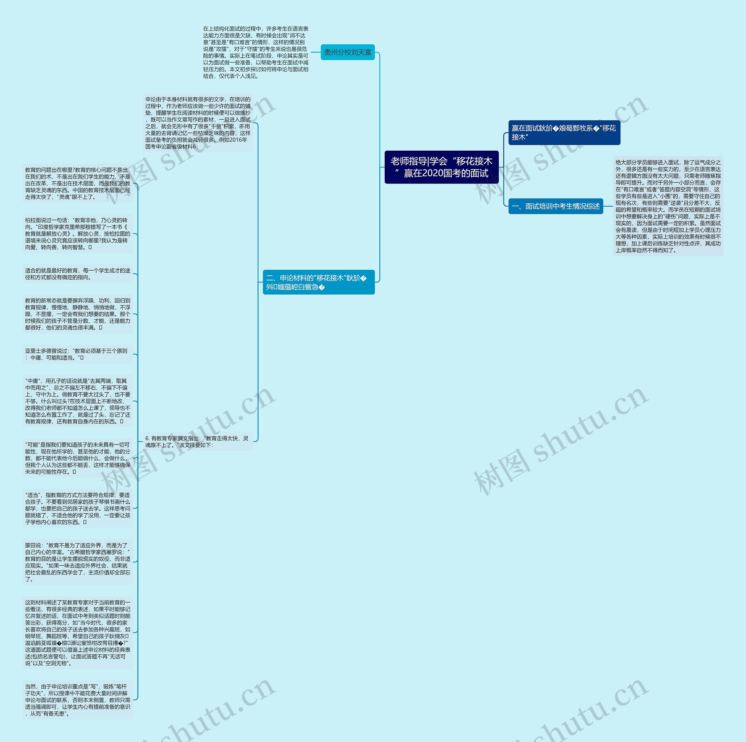 老师指导|学会“移花接木”赢在2020国考的面试思维导图