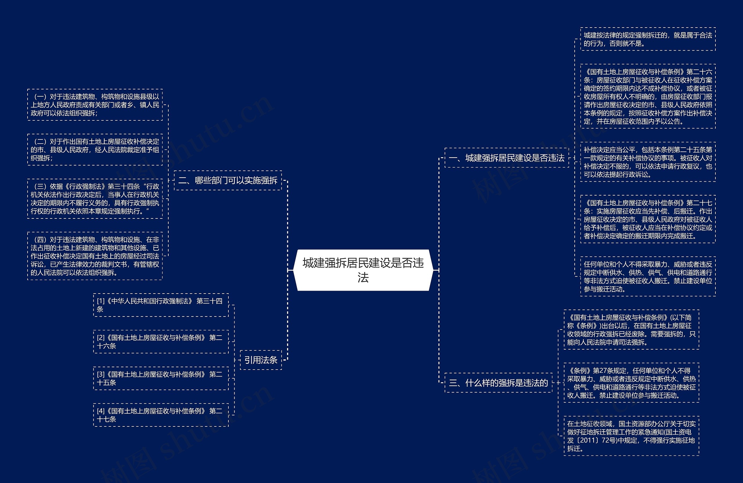 城建强拆居民建设是否违法思维导图