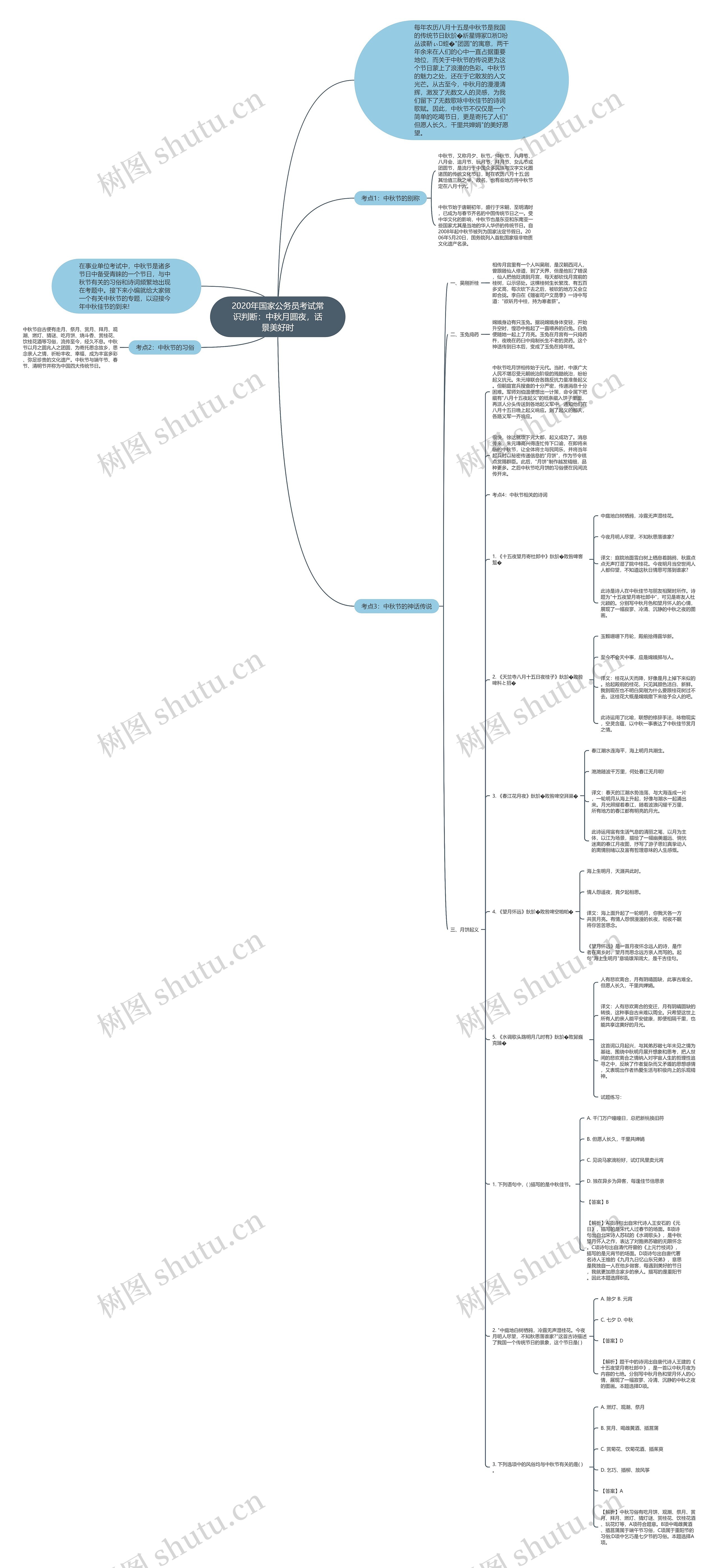 2020年国家公务员考试常识判断：中秋月圆夜，话景美好时