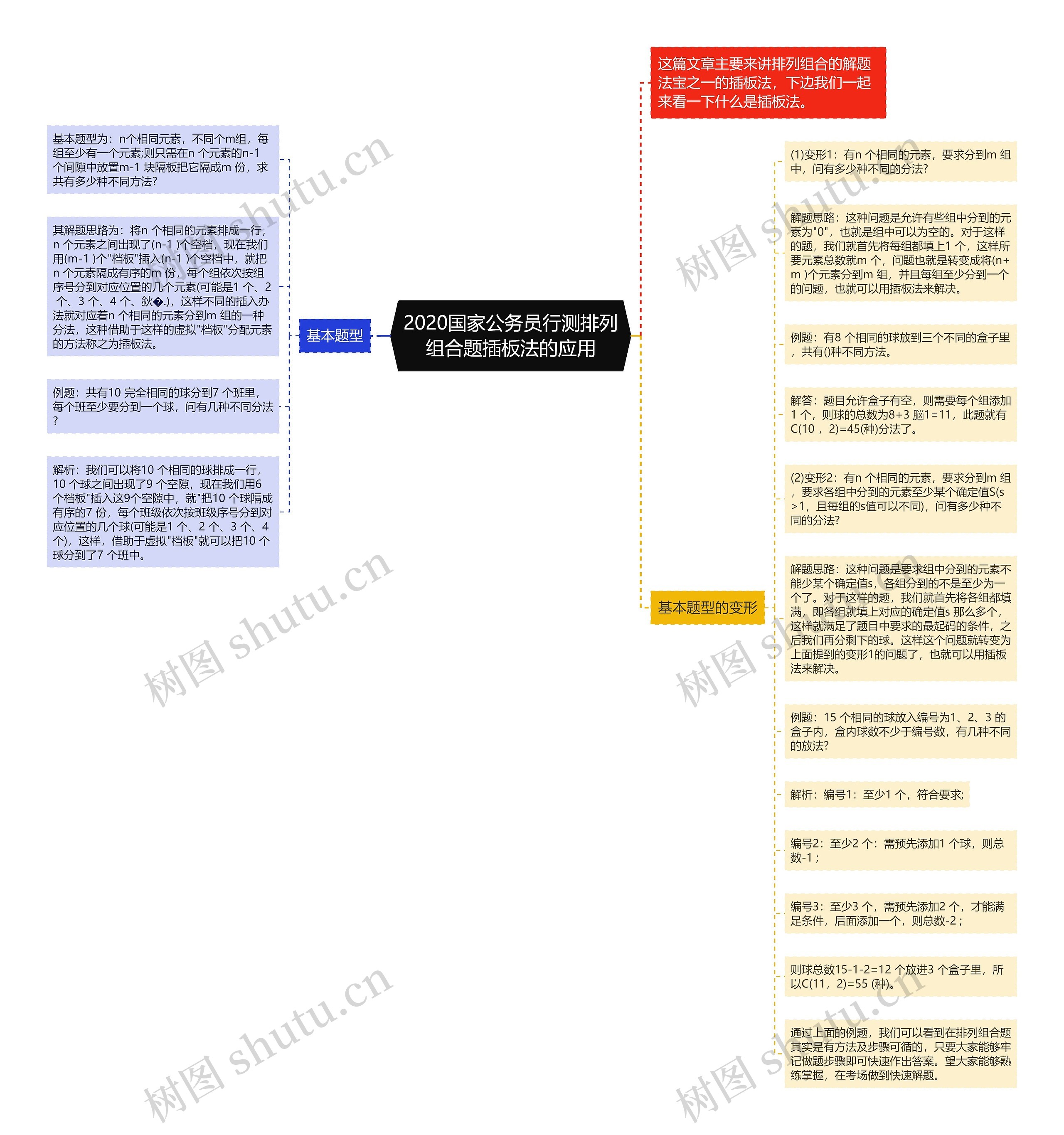 2020国家公务员行测排列组合题插板法的应用思维导图