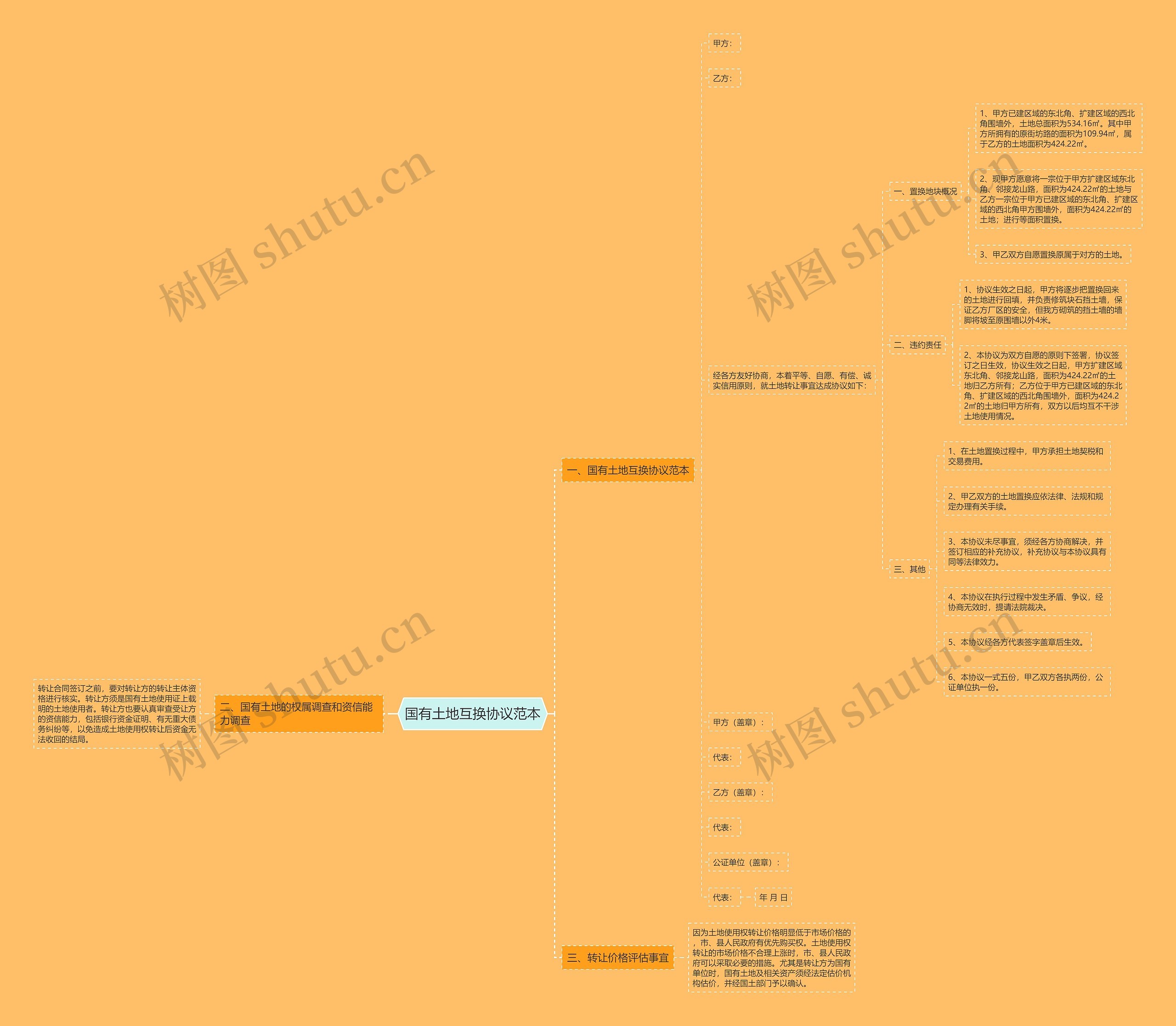 国有土地互换协议范本思维导图