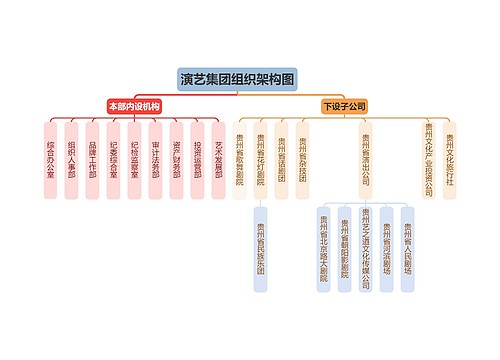 演艺集团组织架构图