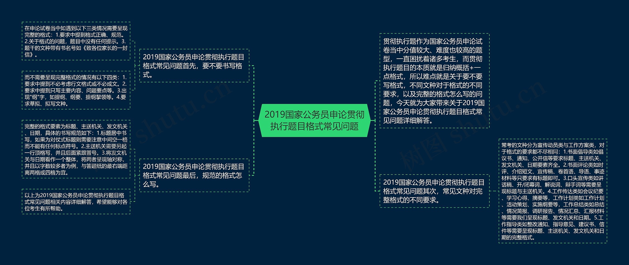 2019国家公务员申论贯彻执行题目格式常见问题