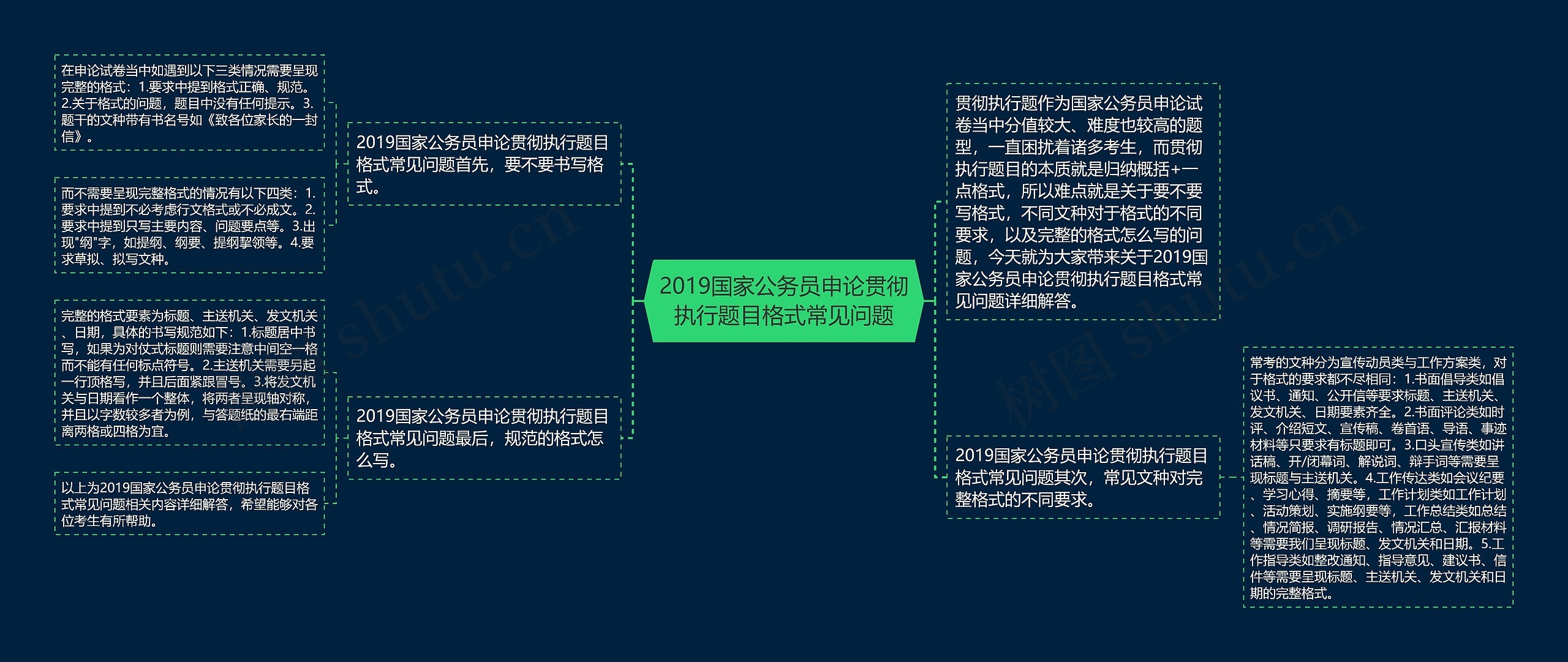 2019国家公务员申论贯彻执行题目格式常见问题思维导图