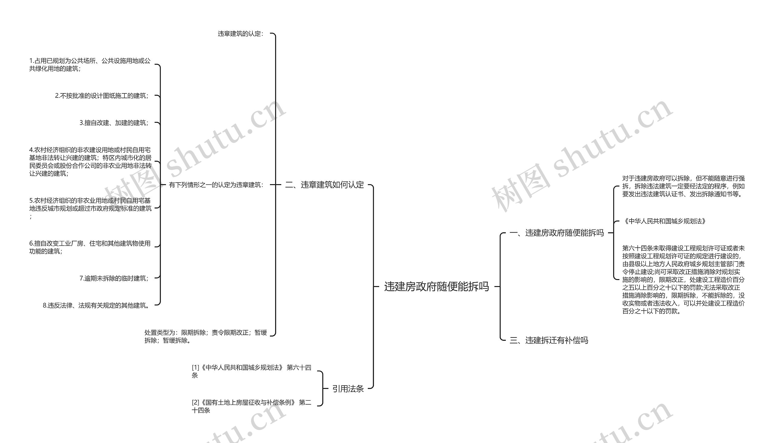 违建房政府随便能拆吗思维导图