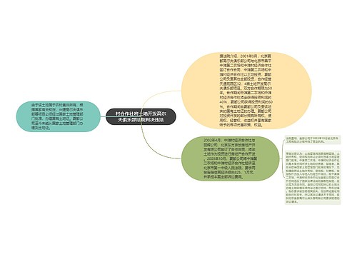 村合作社将土地开发高尔夫俱乐部法院判决违法