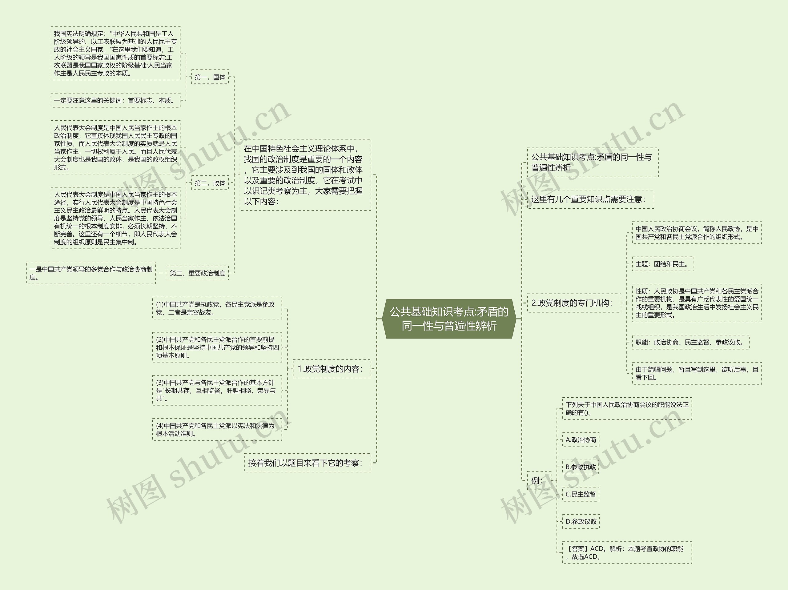 公共基础知识考点:矛盾的同一性与普遍性辨析 公共基础知识考点:矛盾的同一性与普遍性辨析