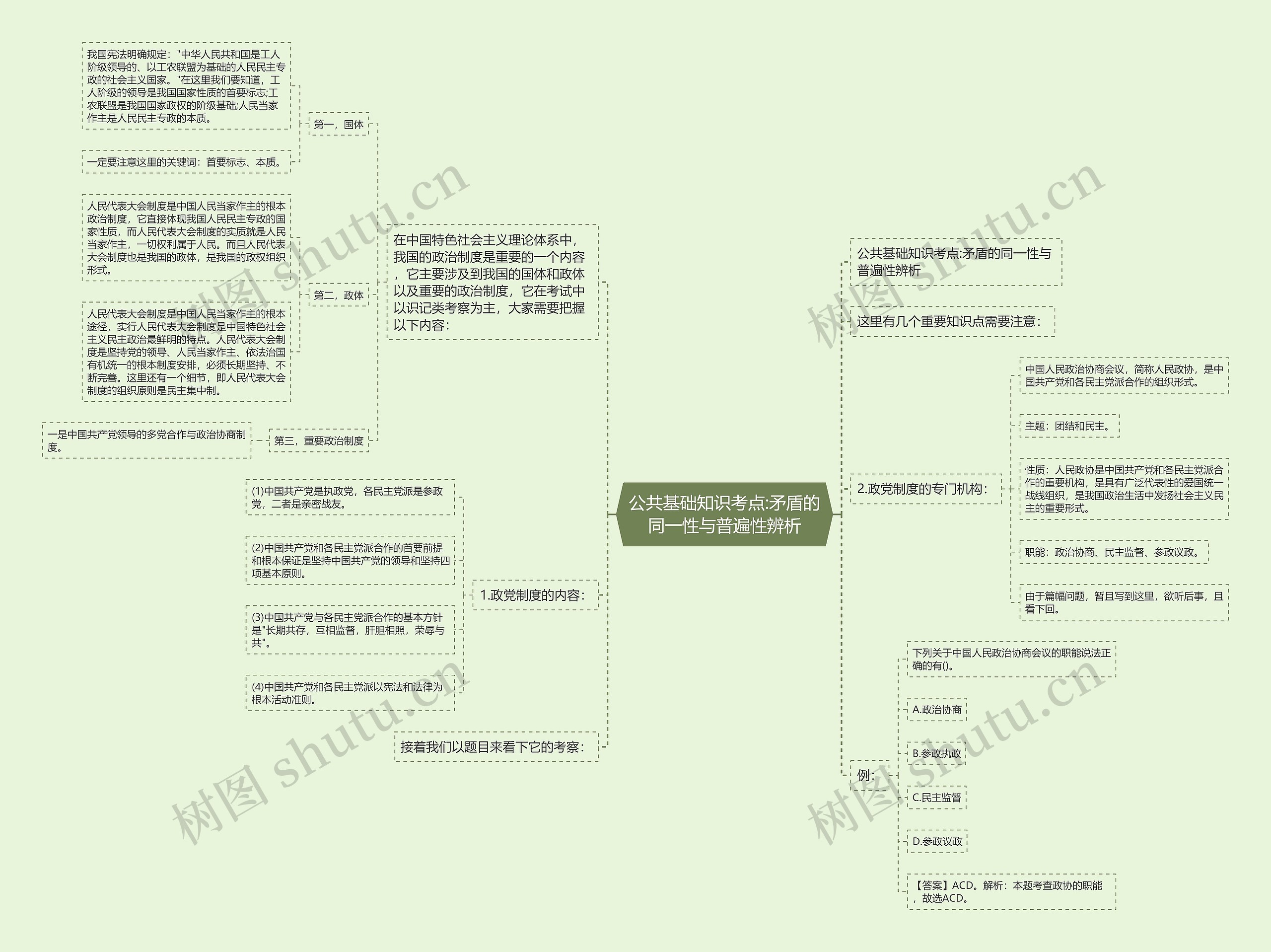 公共基础知识考点:矛盾的同一性与普遍性辨析思维导图