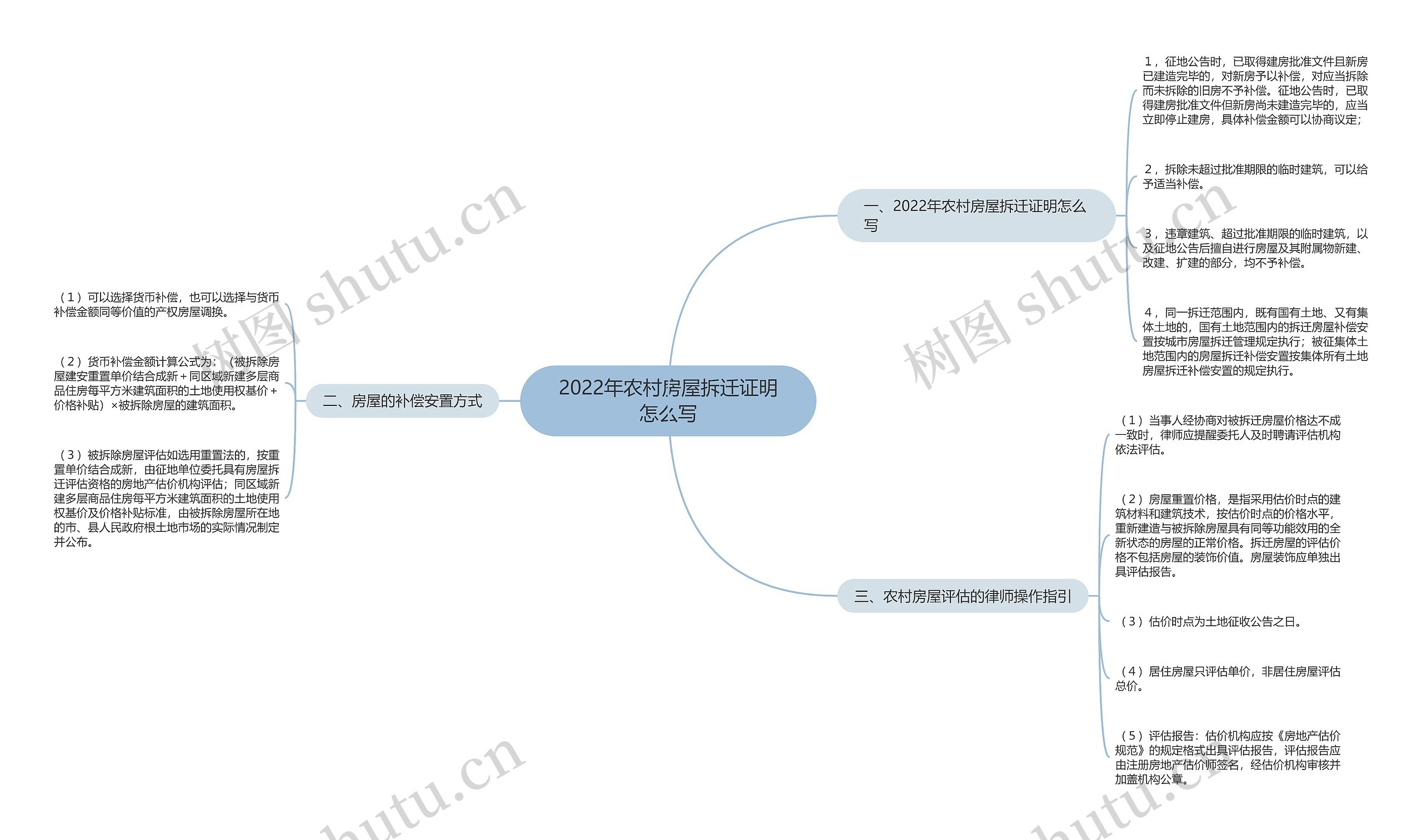2022年农村房屋拆迁证明怎么写 2022年农村房屋拆迁证明怎么写