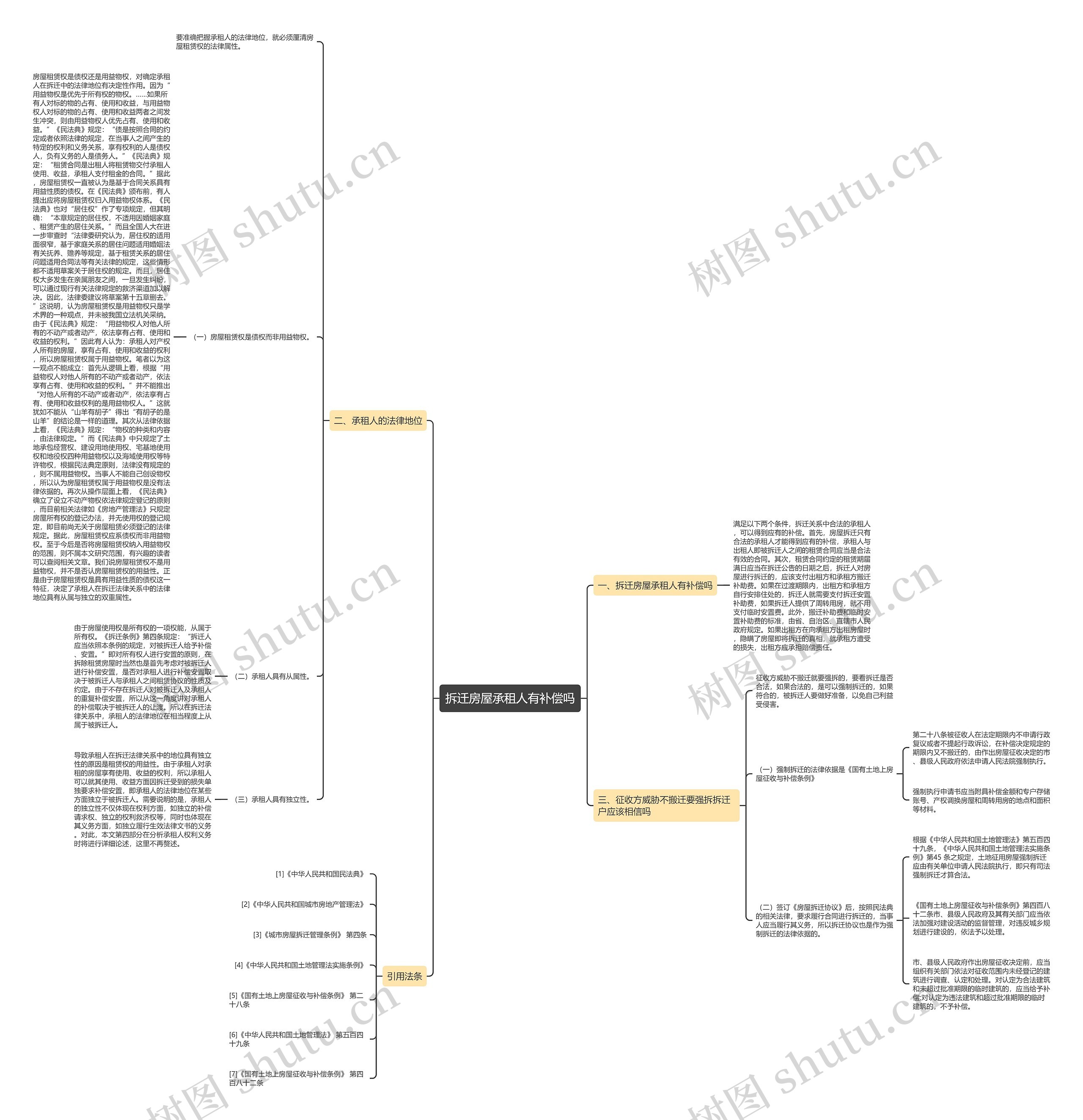 拆迁房屋承租人有补偿吗思维导图