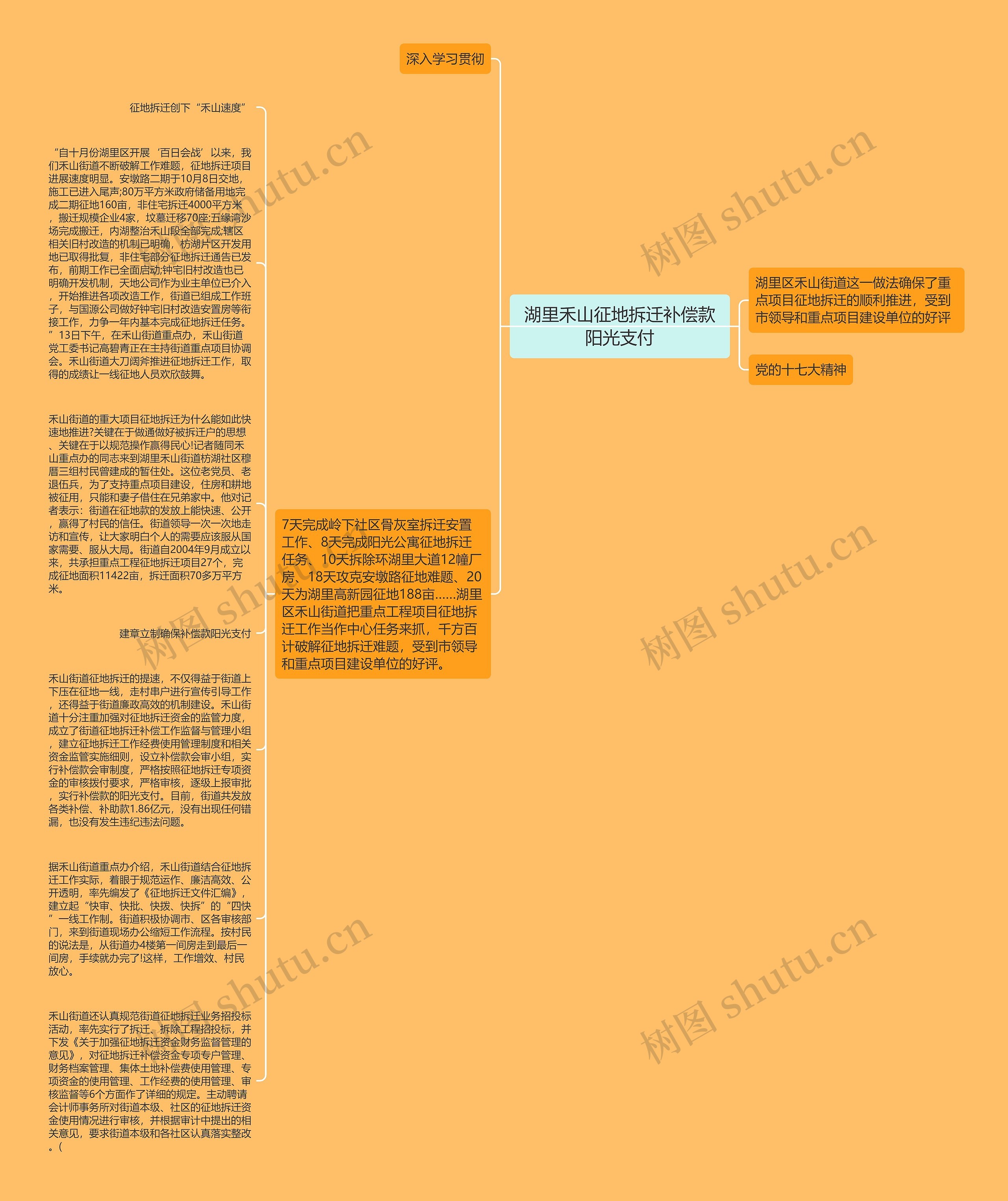 湖里禾山征地拆迁补偿款阳光支付思维导图