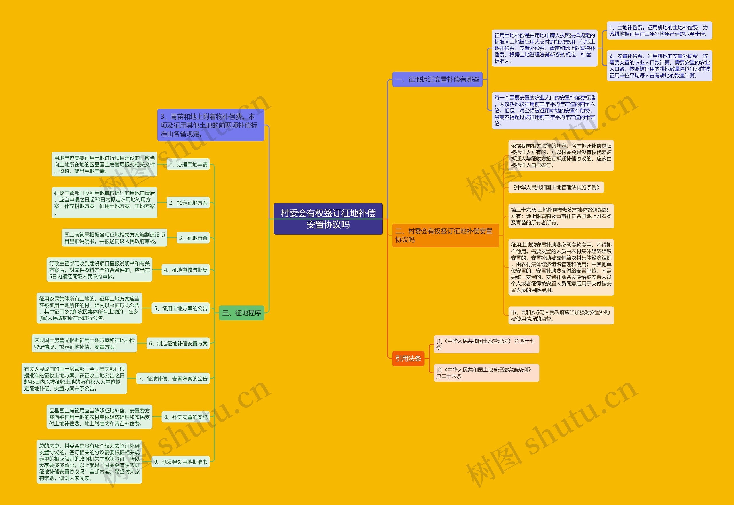 村委会有权签订征地补偿安置协议吗 村委会有权签订征地补偿安置协议吗