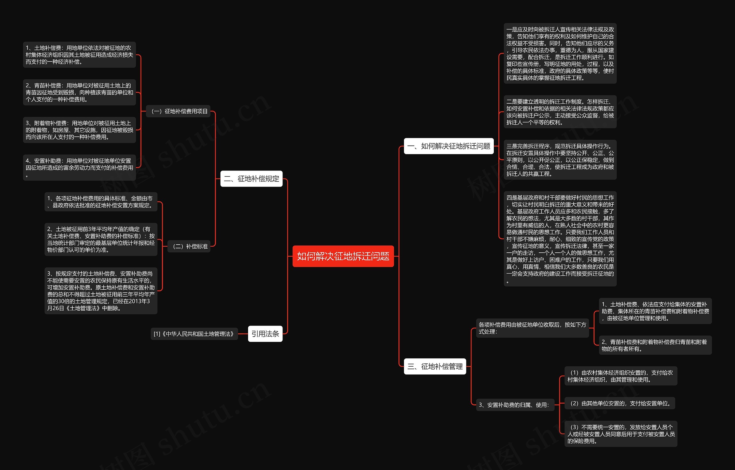 如何解决征地拆迁问题思维导图