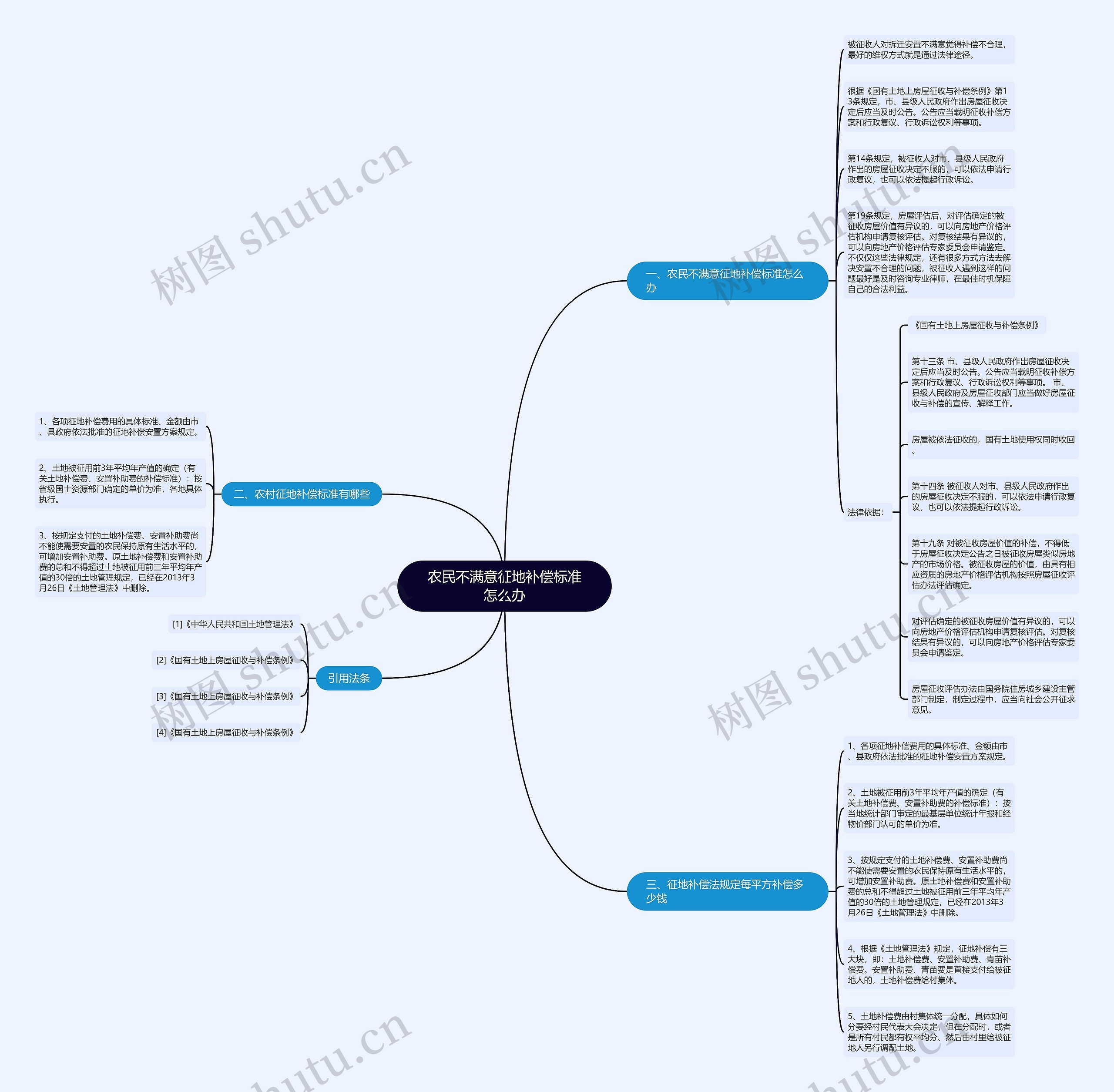 农民不满意征地补偿标准怎么办 农民不满意征地补偿标准怎么办