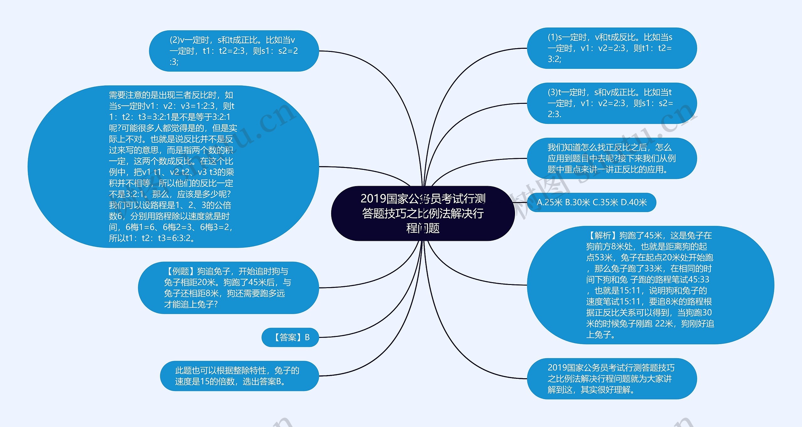 2019国家公务员考试行测答题技巧之比例法解决行程问题