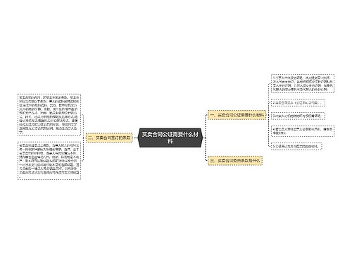 买卖合同公证需要什么材料