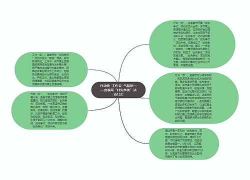 行动快  工作实  气氛浓——宜春局“创先争优”活动纪实