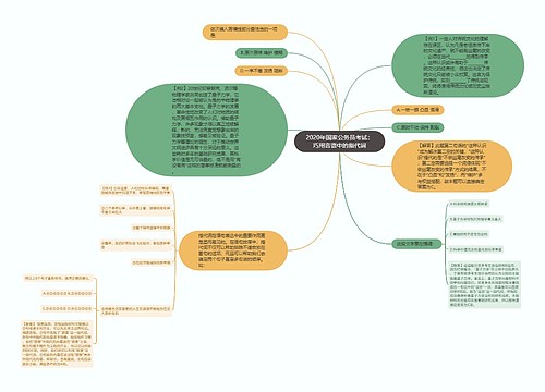 2020年国家公务员考试：巧用言语中的指代词