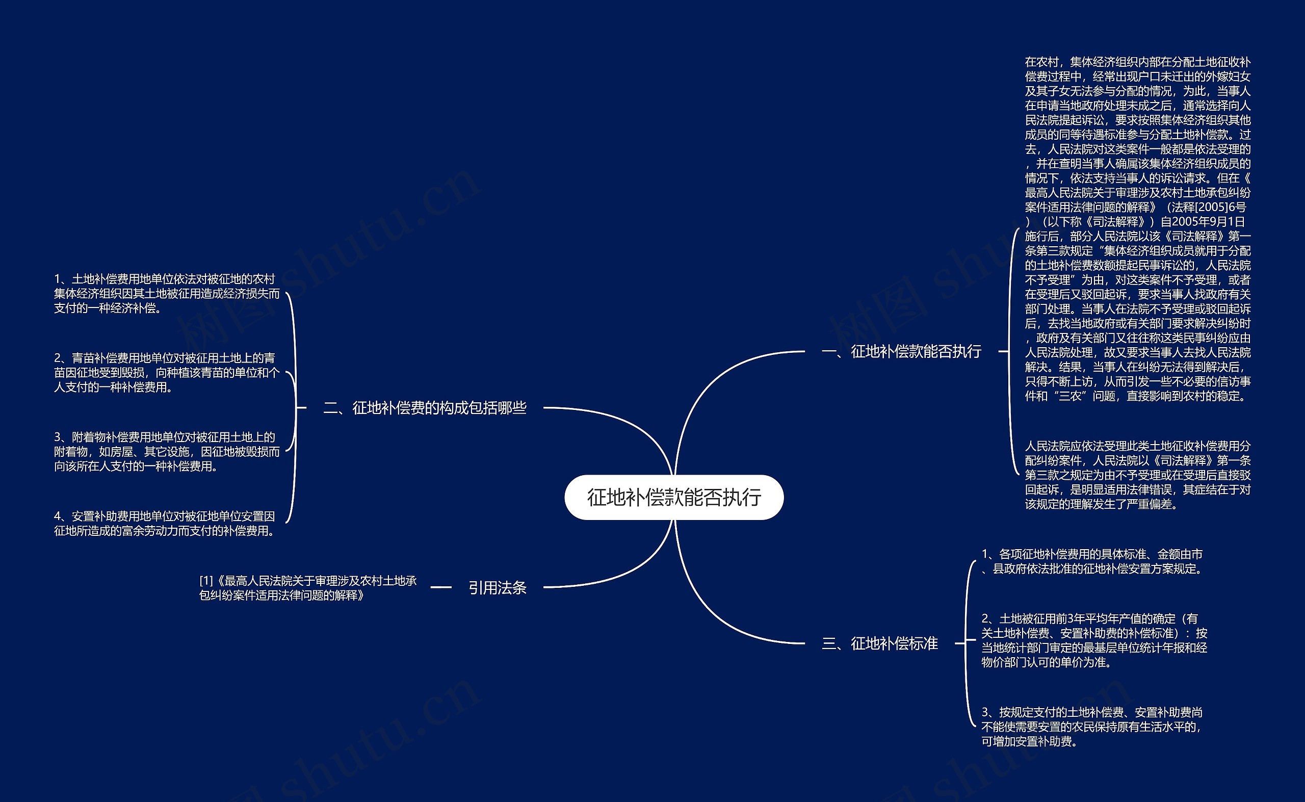 征地补偿款能否执行思维导图