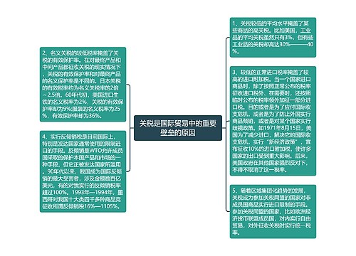 关税是国际贸易中的重要壁垒的原因