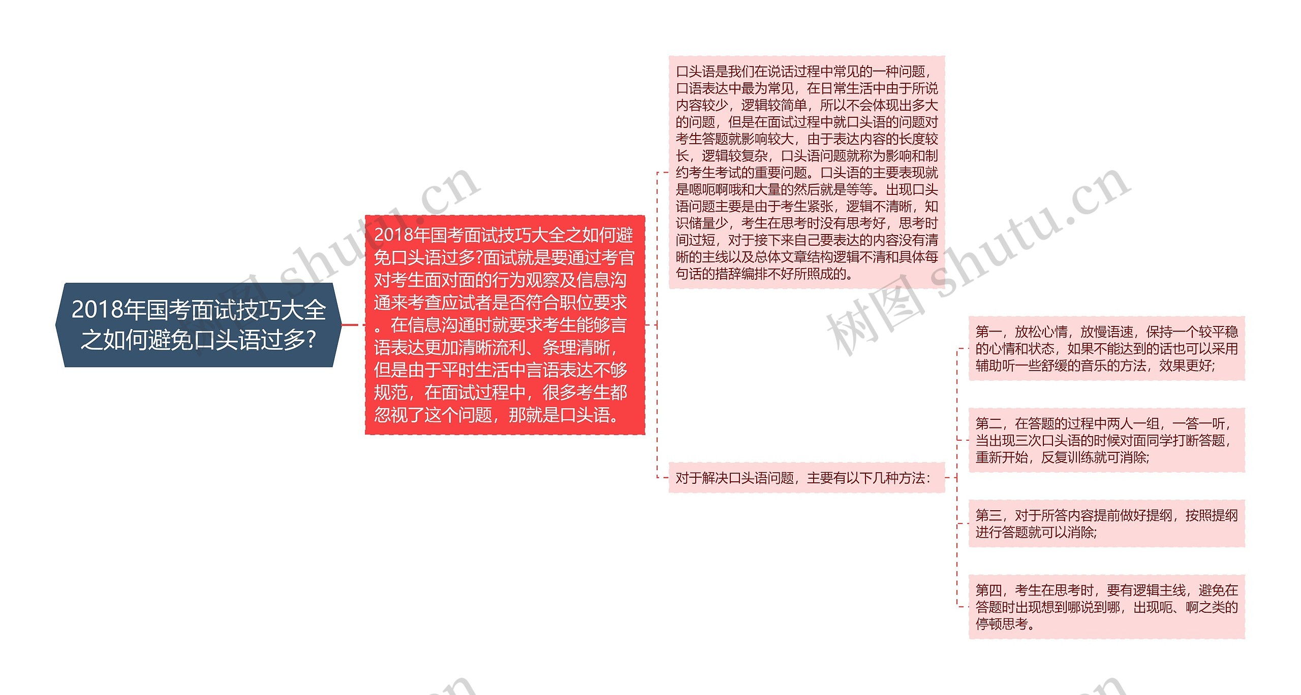 2018年国考面试技巧大全之如何避免口头语过多?思维导图