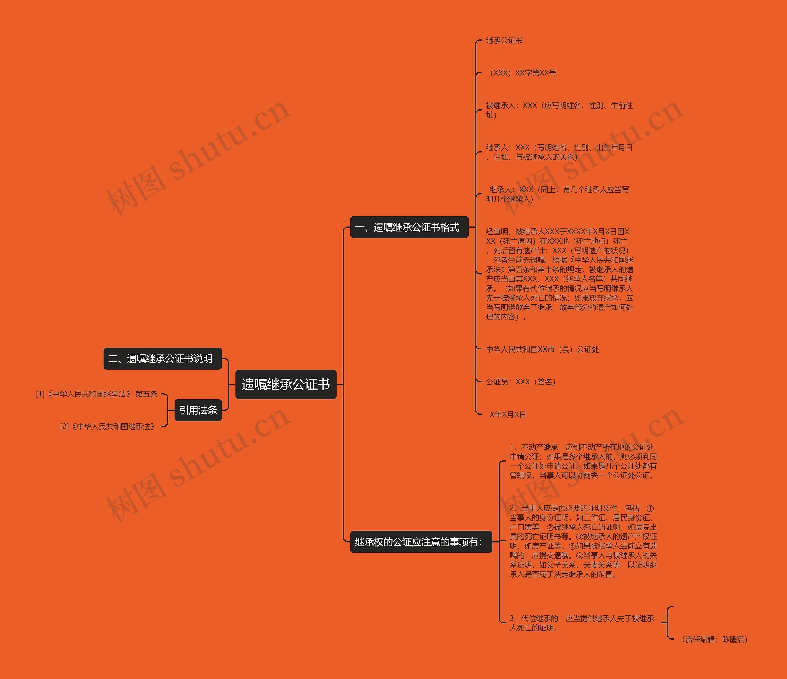 遗嘱继承公证书思维导图