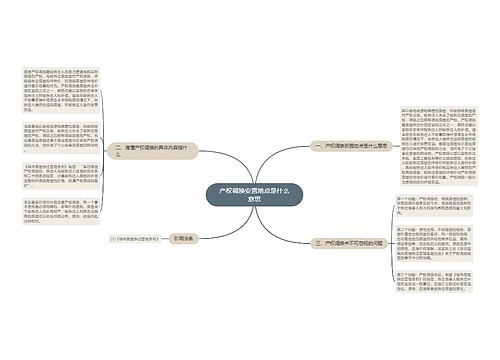 产权调换安置地点是什么意思