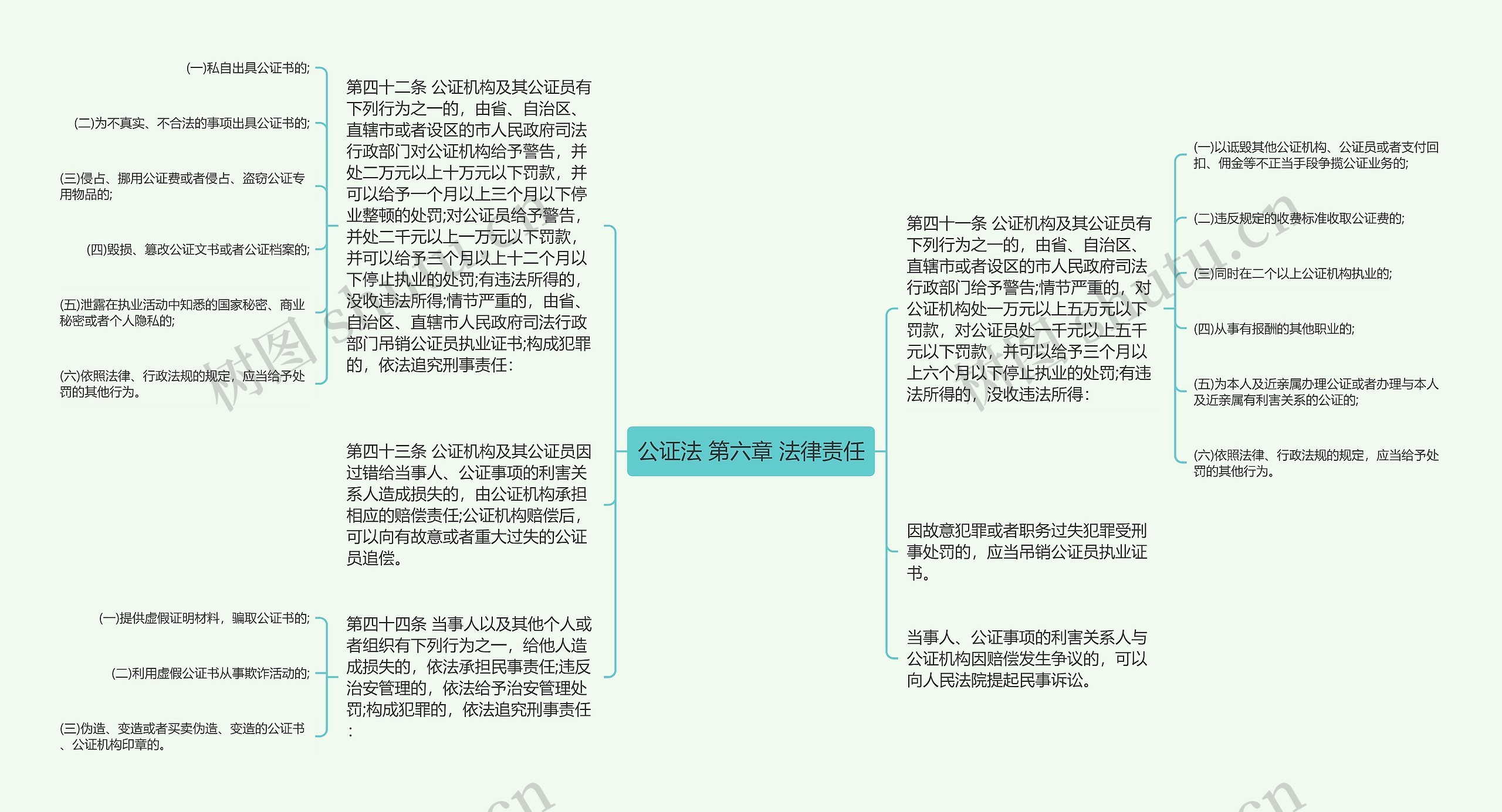 公证法 第六章 法律责任思维导图