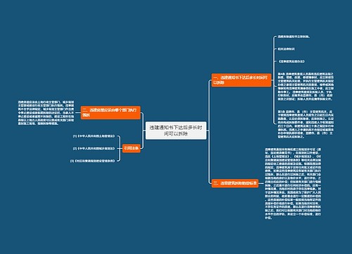 违建通知书下达后多长时间可以拆除