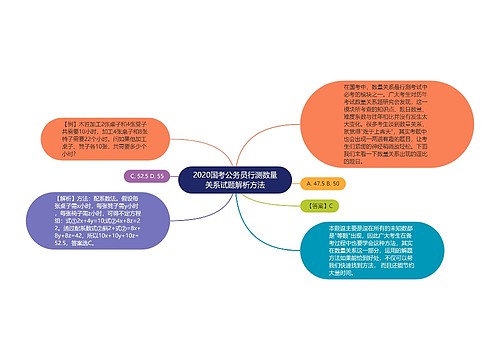 2020国考公务员行测数量关系试题解析方法