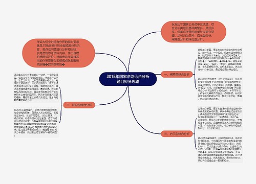 2018年国家申论综合分析题目抢分思路