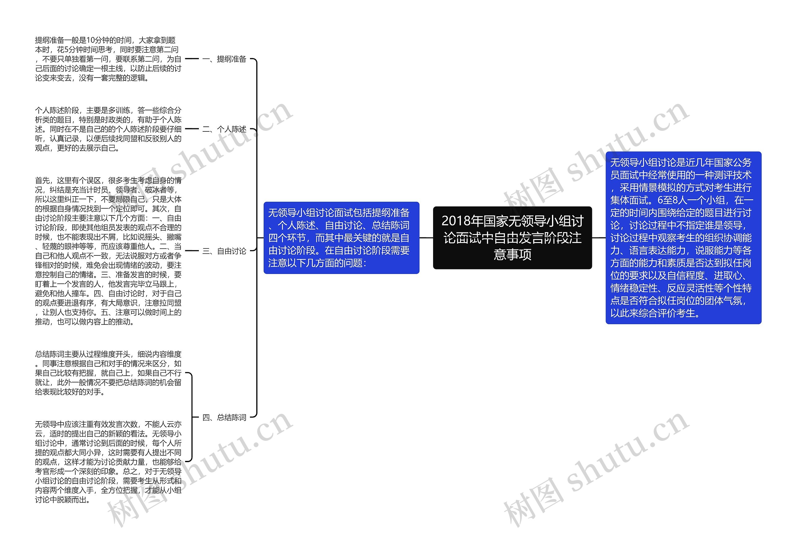 2018年国家无领导小组讨论面试中自由发言阶段注意事项 2018年国家无领导小组讨论面试中自由发言阶段注意事项