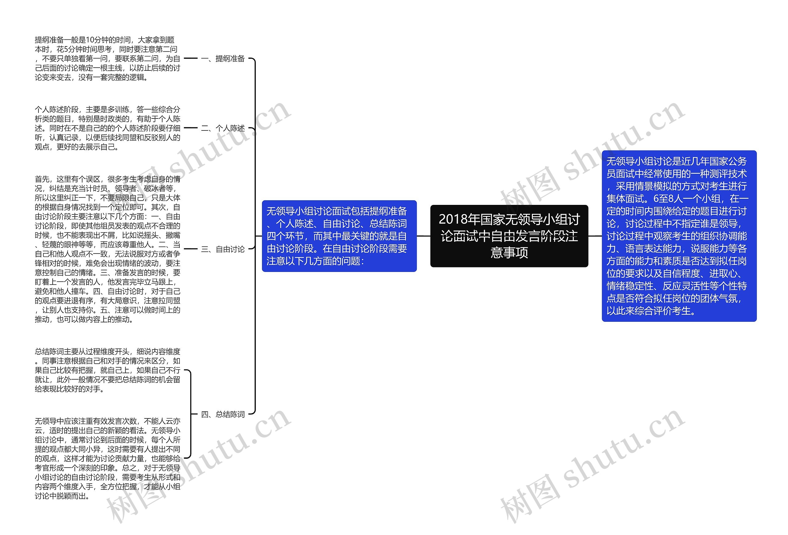 2018年国家无领导小组讨论面试中自由发言阶段注意事项思维导图