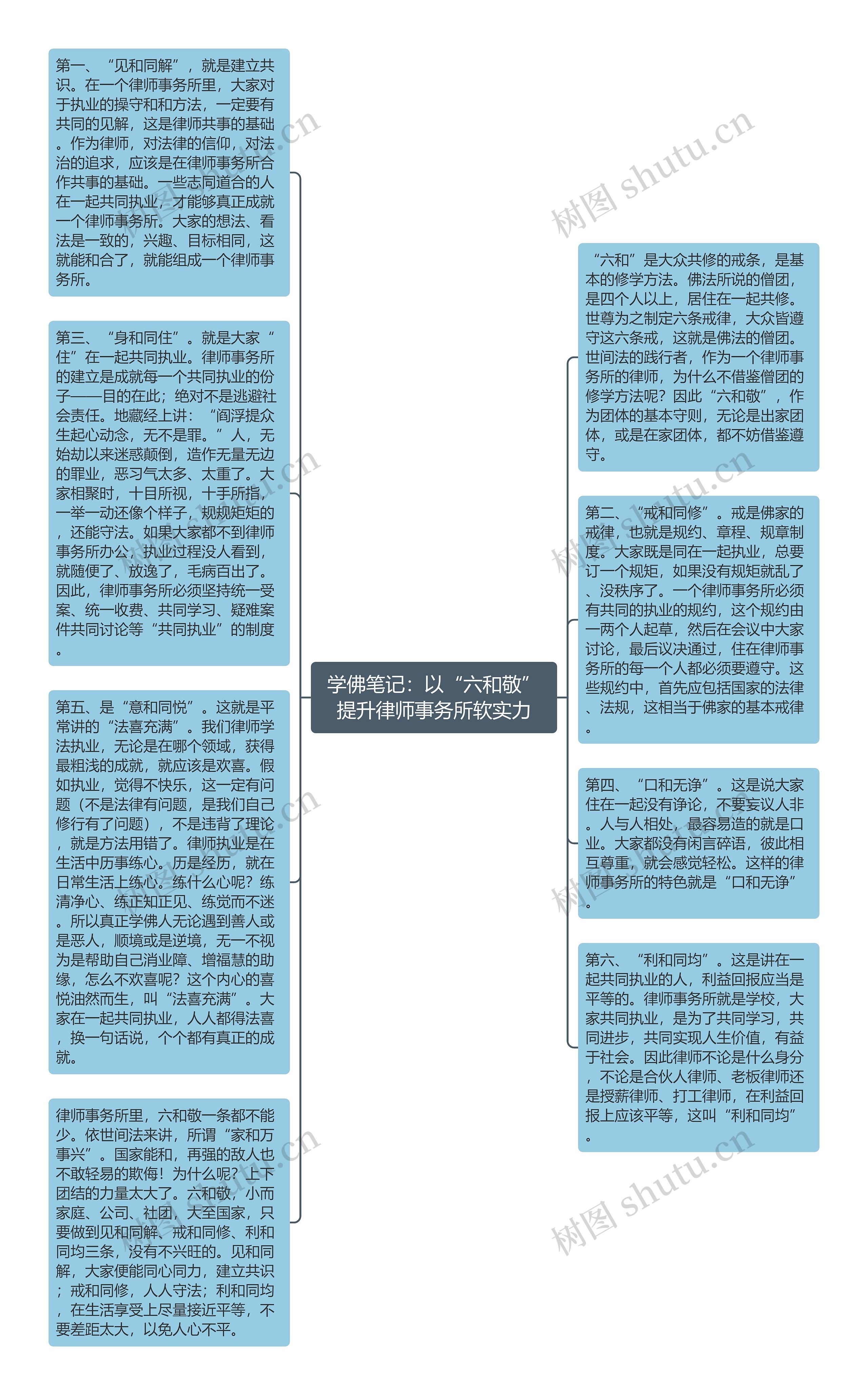 学佛笔记：以“六和敬”提升律师事务所软实力思维导图