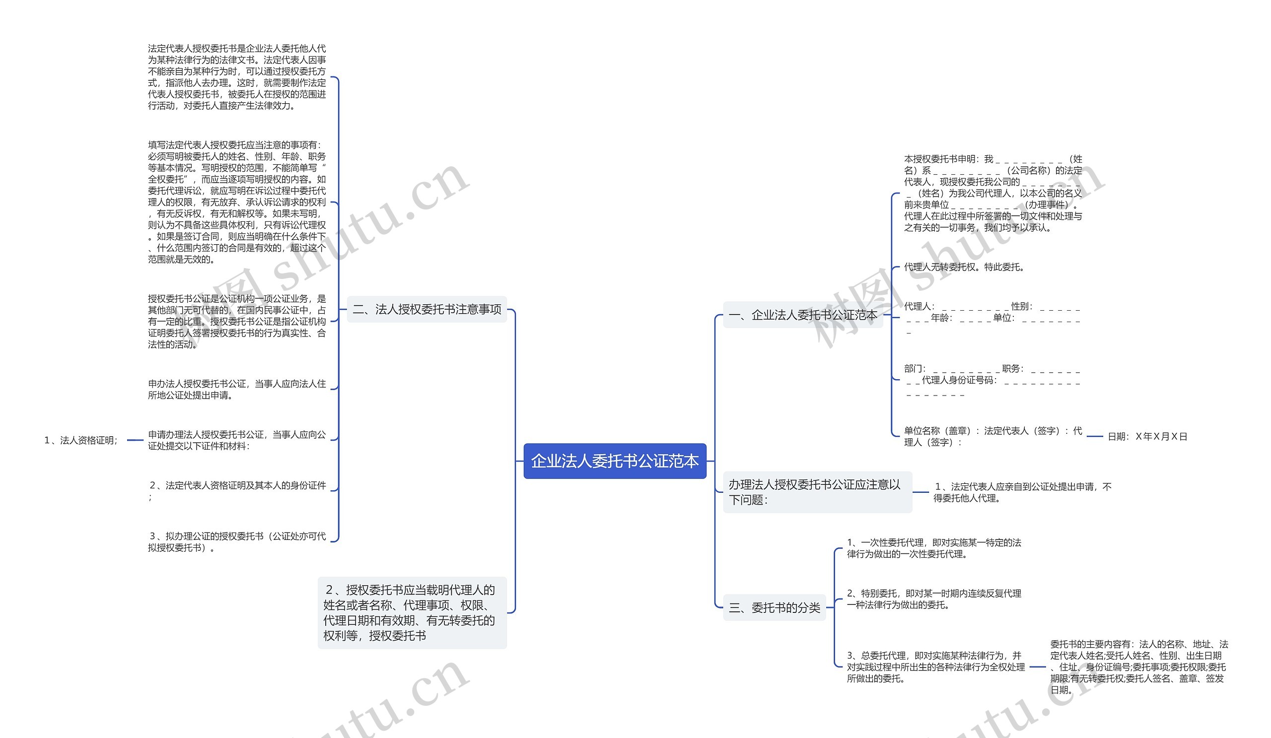 企业法人委托书公证范本思维导图