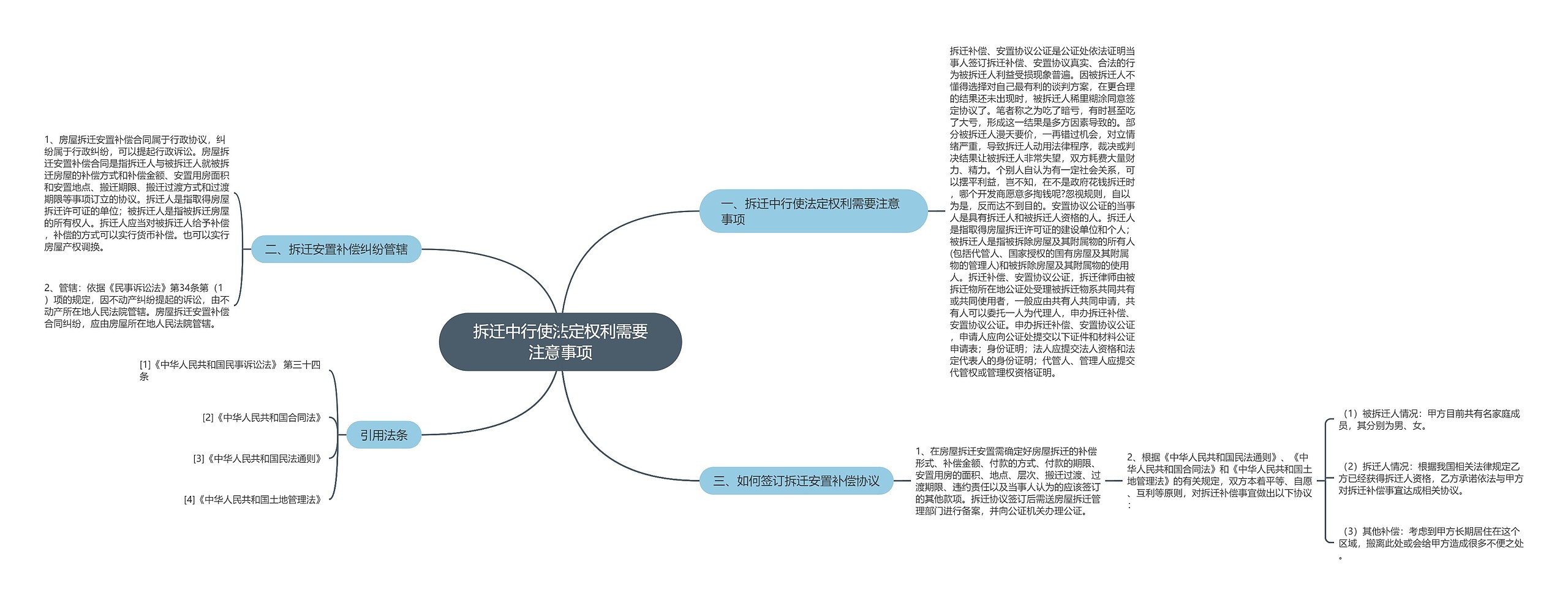 拆迁中行使法定权利需要注意事项思维导图