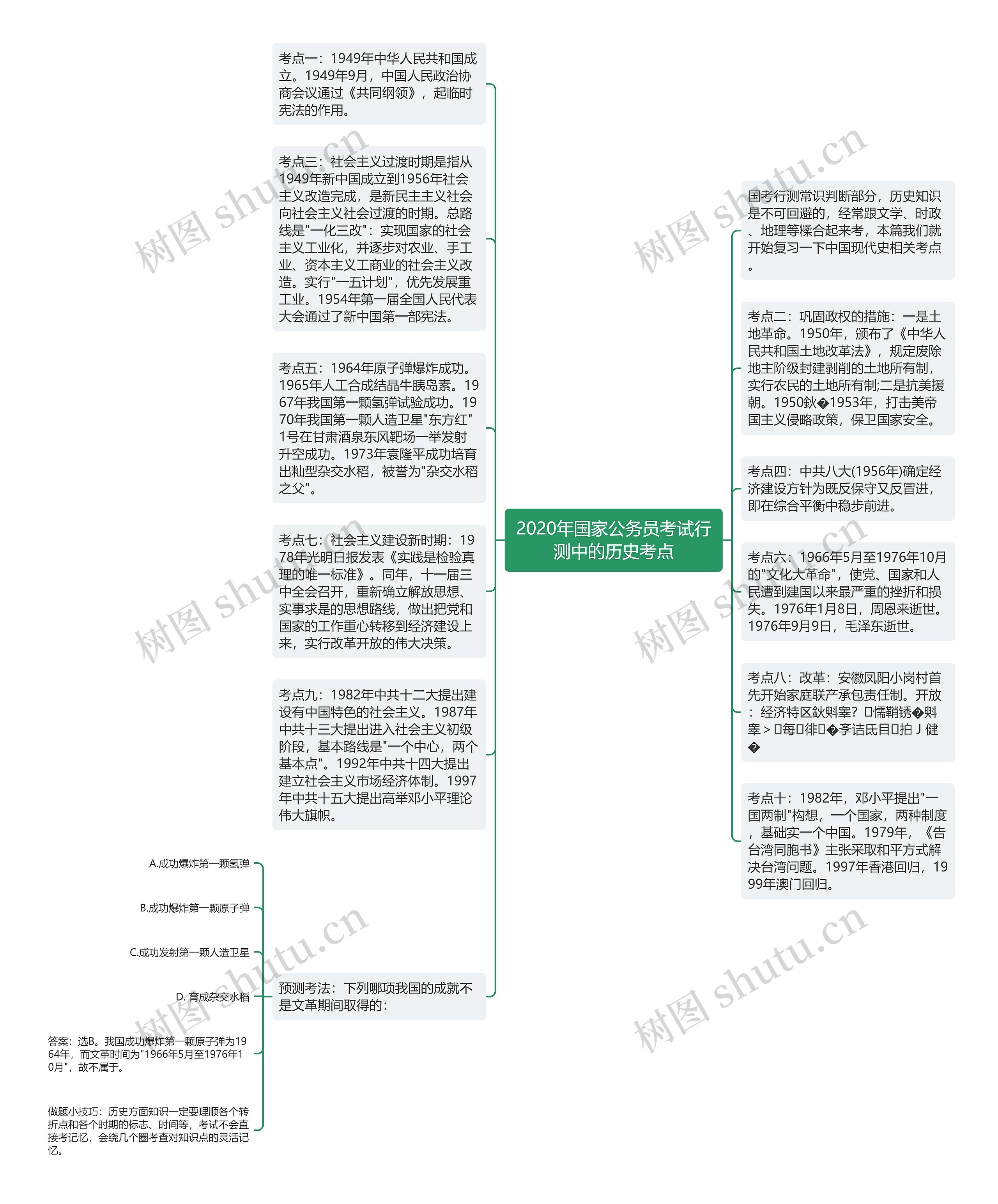 2020年国家公务员考试行测中的历史考点思维导图