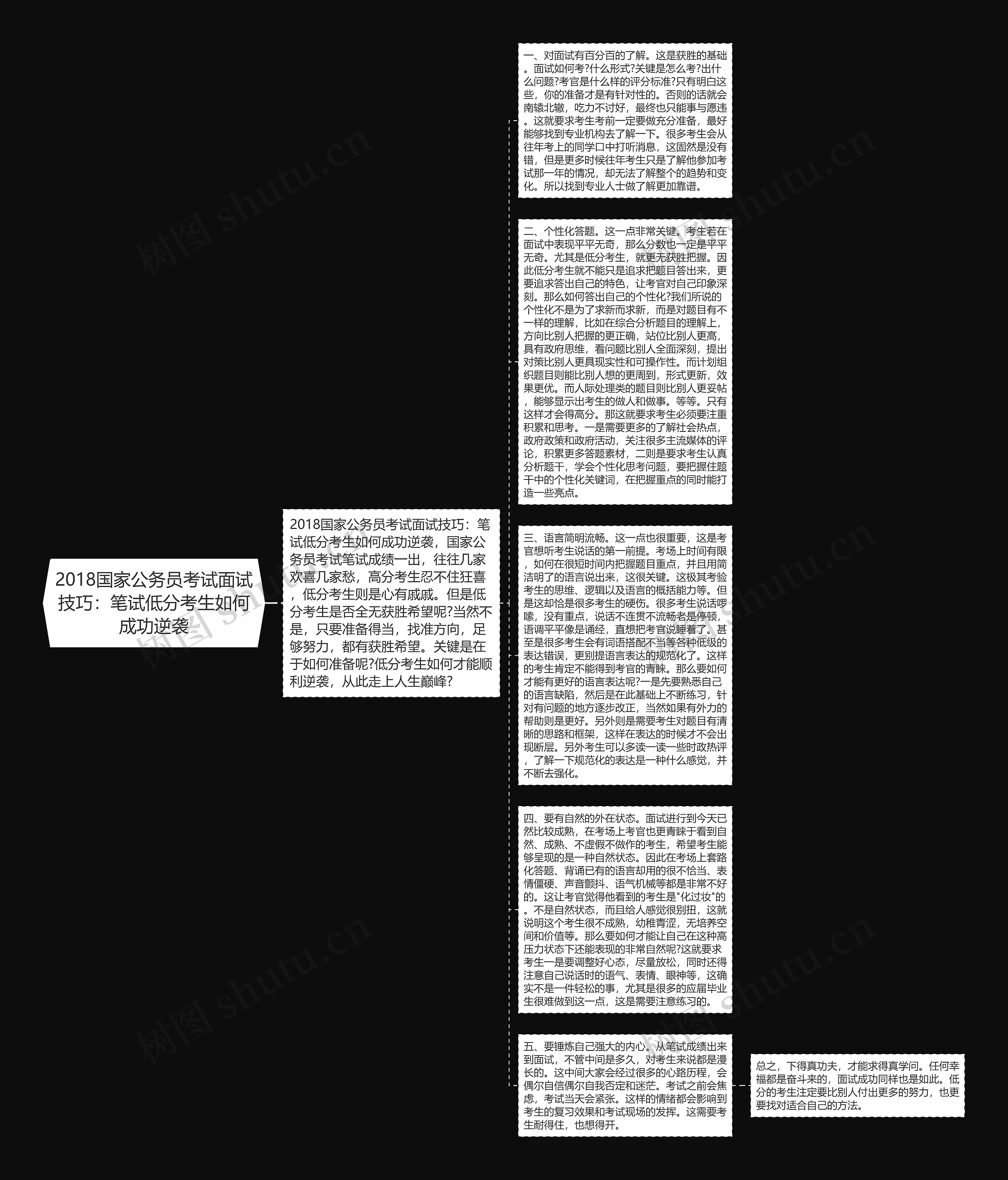 2018国家公务员考试面试技巧：笔试低分考生如何成功逆袭思维导图