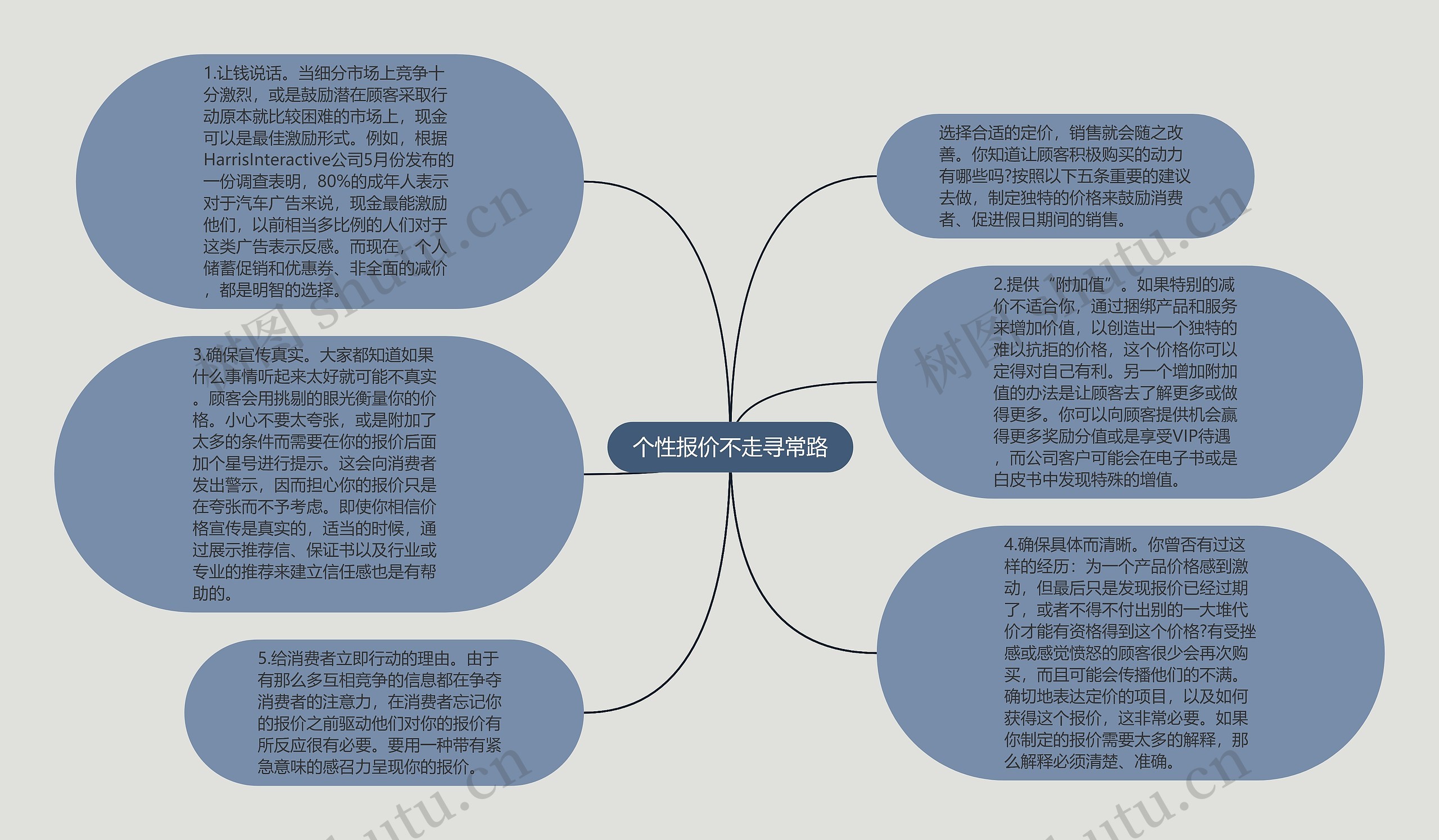 个性报价不走寻常路