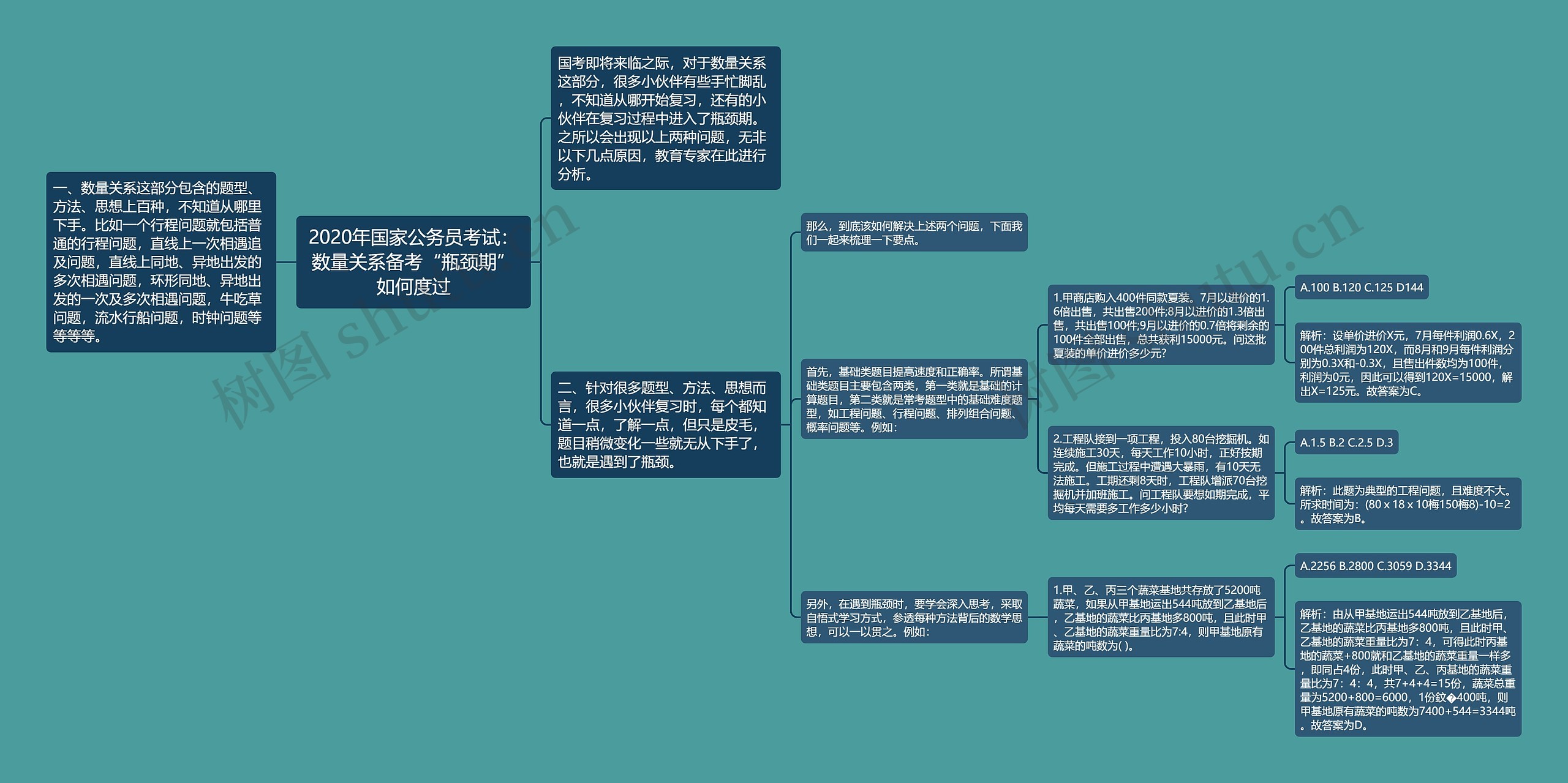 2020年国家公务员考试：数量关系备考“瓶颈期”如何度过