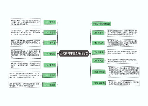 公司律师审查合同的内容