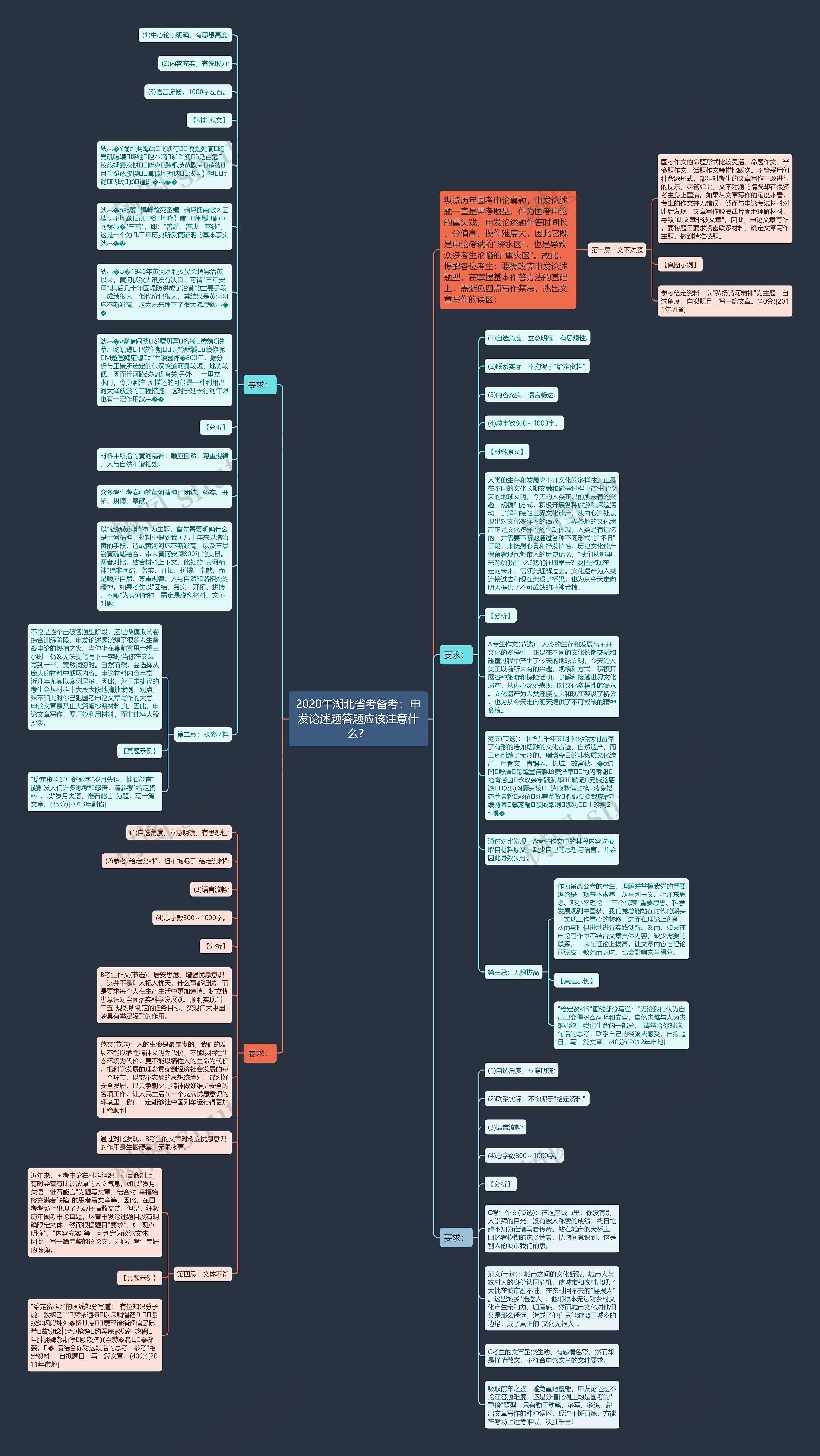 2020年湖北省考备考：申发论述题答题应该注意什么？思维导图
