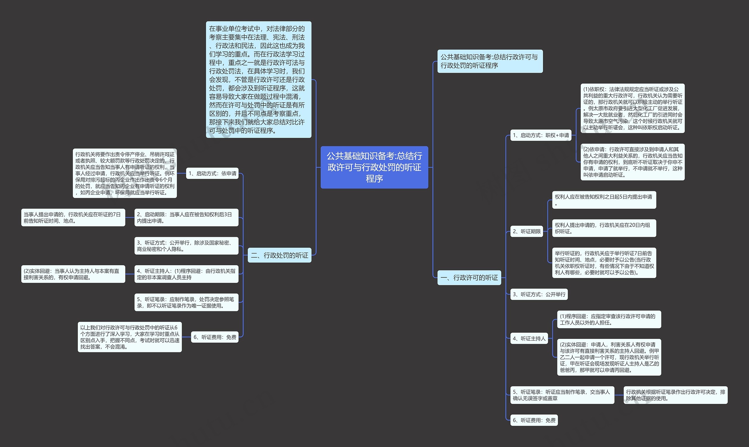 公共基础知识备考:总结行政许可与行政处罚的听证程序 公共基础知识备考:总结行政许可与行政处罚的听证程序