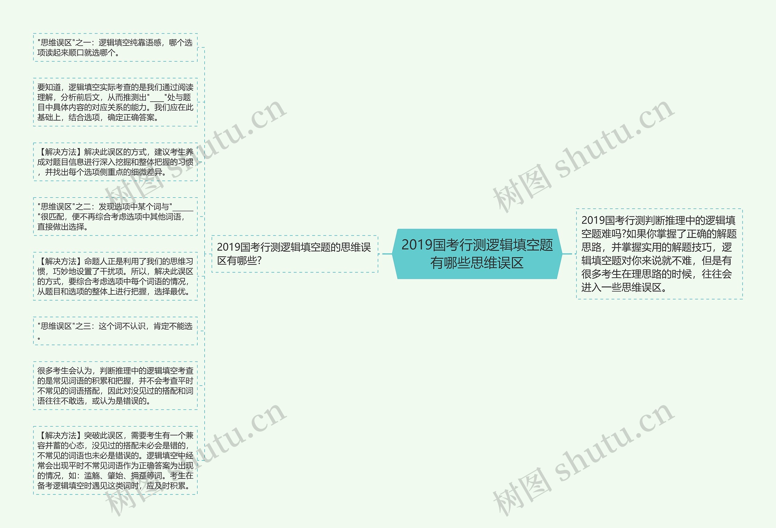 2019国考行测逻辑填空题有哪些思维误区思维导图